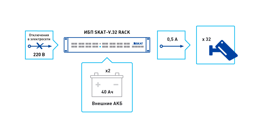 Источник бесперебойного питания SKAT-V.32 RACK. Изображение 1 Источник бесперебойного питания SKAT-V.32 RACK. Изображение 1